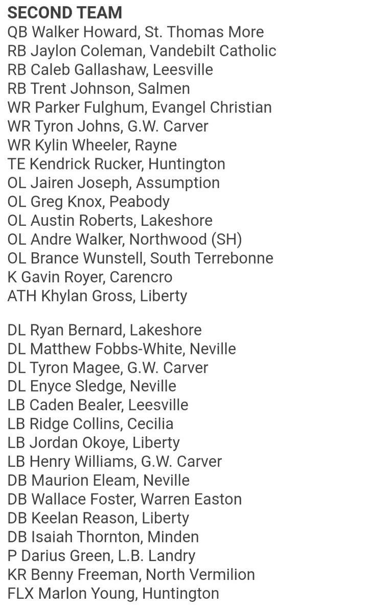 2021 Louisiana Sportsline Class 4A Football All-State Second Team