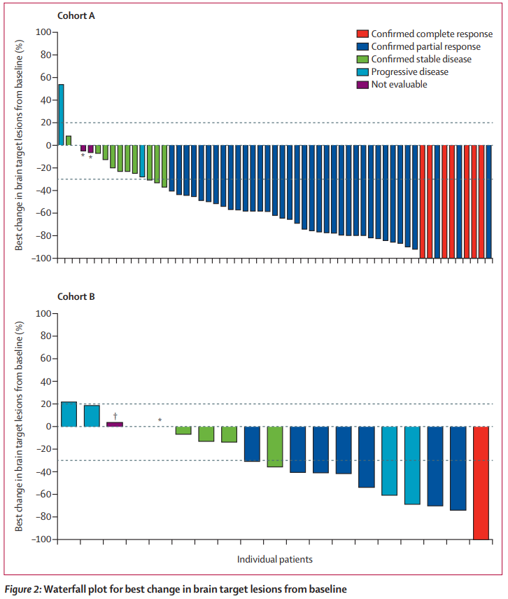 TheLancetOncol's tweet photo. Online first: PERMEATE – #Pyrotinib plus #capecitabine for patients with human epidermal growth factor receptor 2-positive #breastcancer and #brain #metastases: a single-arm, two-cohort, phase 2 trial 
Read it here: https://t.co/VR0aFYwQaQ https://t.co/zCnQ1nfIRo