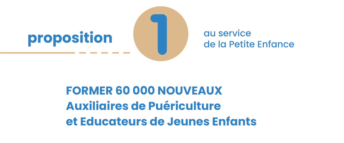 Ent_de_Creches's tweet photo. #Presidentielle2022 #PrioritéPetiteEnfance
✅ Pour une politique Petite Enfance qui renforce l’égalité des chances, il faut des professionnels de la Petite Enfance
➡️ 1️⃣ Former 60 000 nouveaux Auxiliaires de Puériculture et Educateurs de Jeunes Enfants
#PlusdePros en #Crèches https://t.co/VMjeBjWxK7
