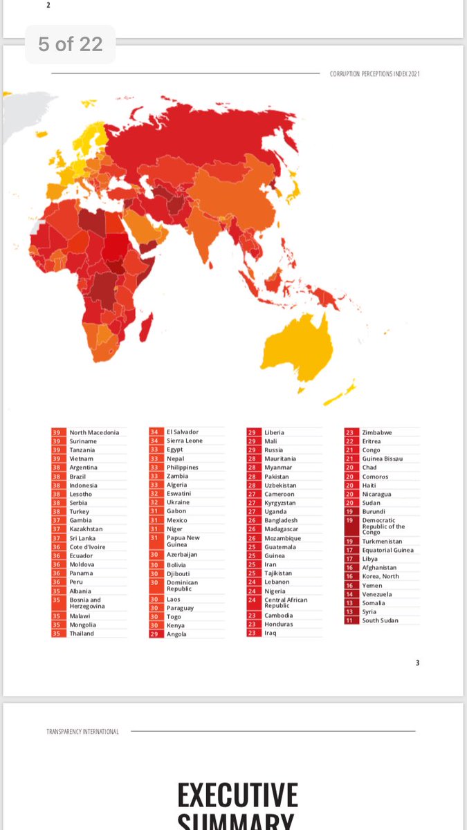 The <a href="/TIZim_info/">Transparency International Zimbabwe</a> 2021 Corruption Perception Index is out. Zimbabwe is at 23 out of hundred dropping from 24 in 2020. <a href="/EversonMushava/">Everson Mushava</a> <a href="/elias_mambo/">Elias Mambo</a> <a href="/bbmhlanga/">Dhara Blessed Mhlanga</a> <a href="/ZACConline/">Nicole Tomorrow</a>