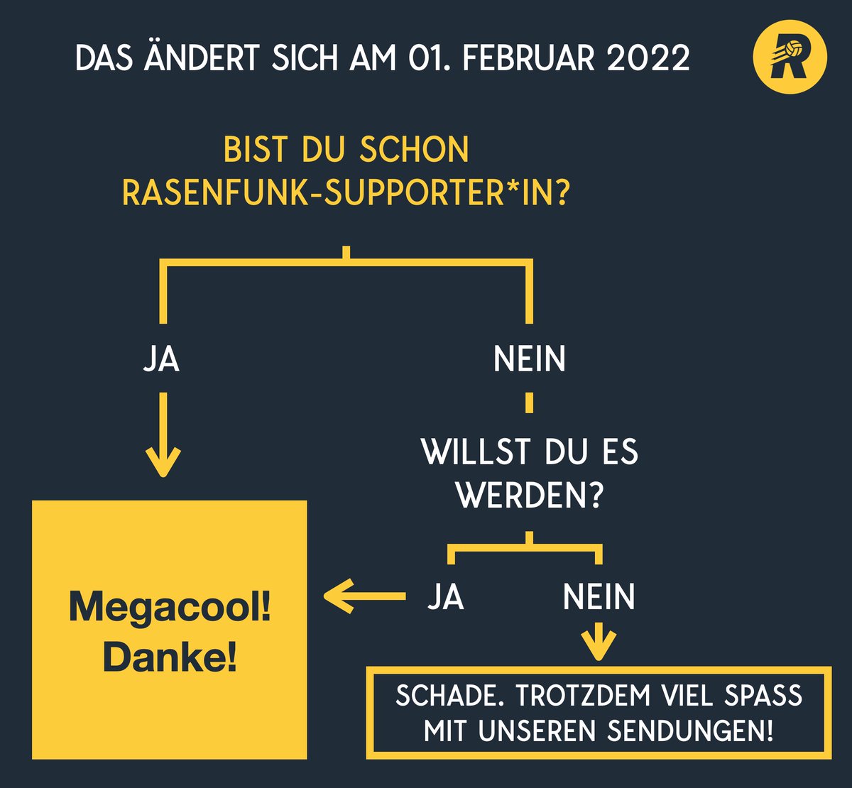Am 01.02. wird alles beim Alten bleiben. 

👉 rasenfunk.de/supportersclub

Ihr seid cool!

#rsnfnk