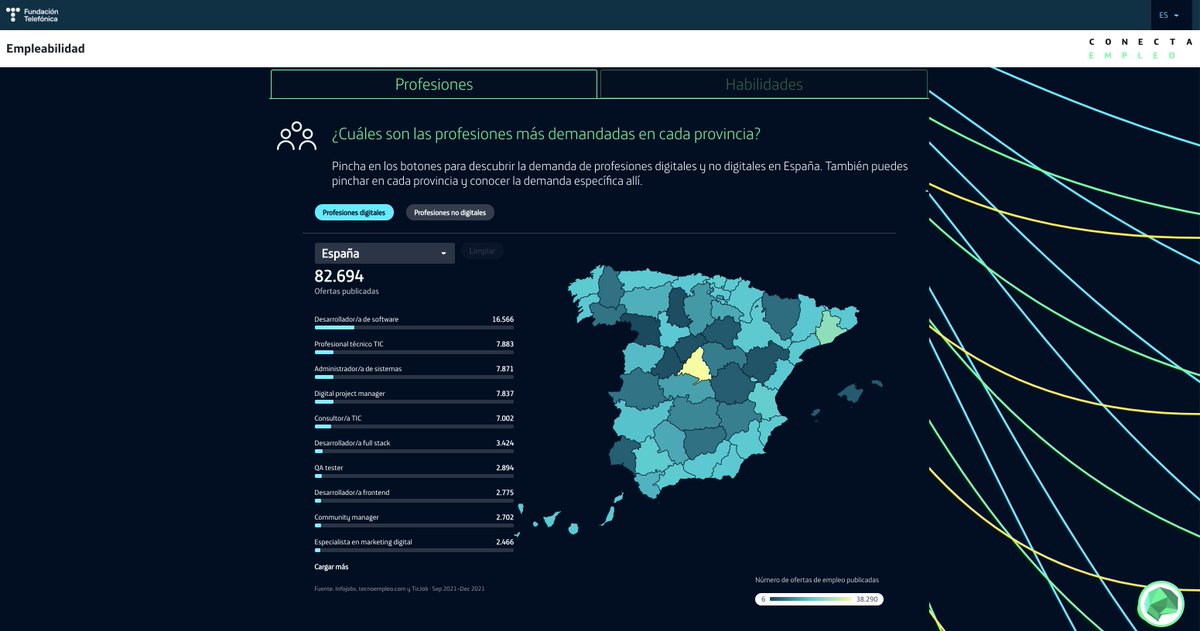 Telefonica's tweet photo. ¿Sabías que 4 de cada 5 jóvenes entre 20 y 30 años trabajarán en profesiones recién nacidas o que aún no existen? 😯

https://t.co/AfZzMxtrT7 https://t.co/g1gvdJHbJ1