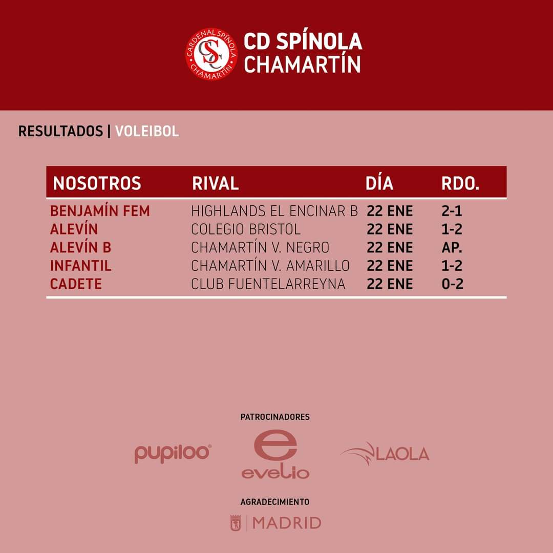 CD_Spinola's tweet photo. Resultados de los equipos de este fin de semana
#cdspinola https://t.co/6mmWr8Hoxm