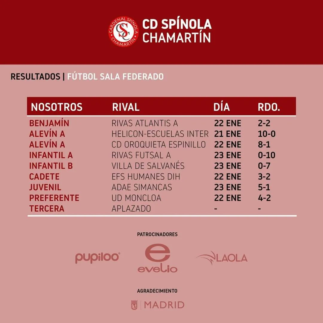 CD_Spinola's tweet photo. Resultados de los equipos de este fin de semana
#cdspinola https://t.co/6mmWr8Hoxm