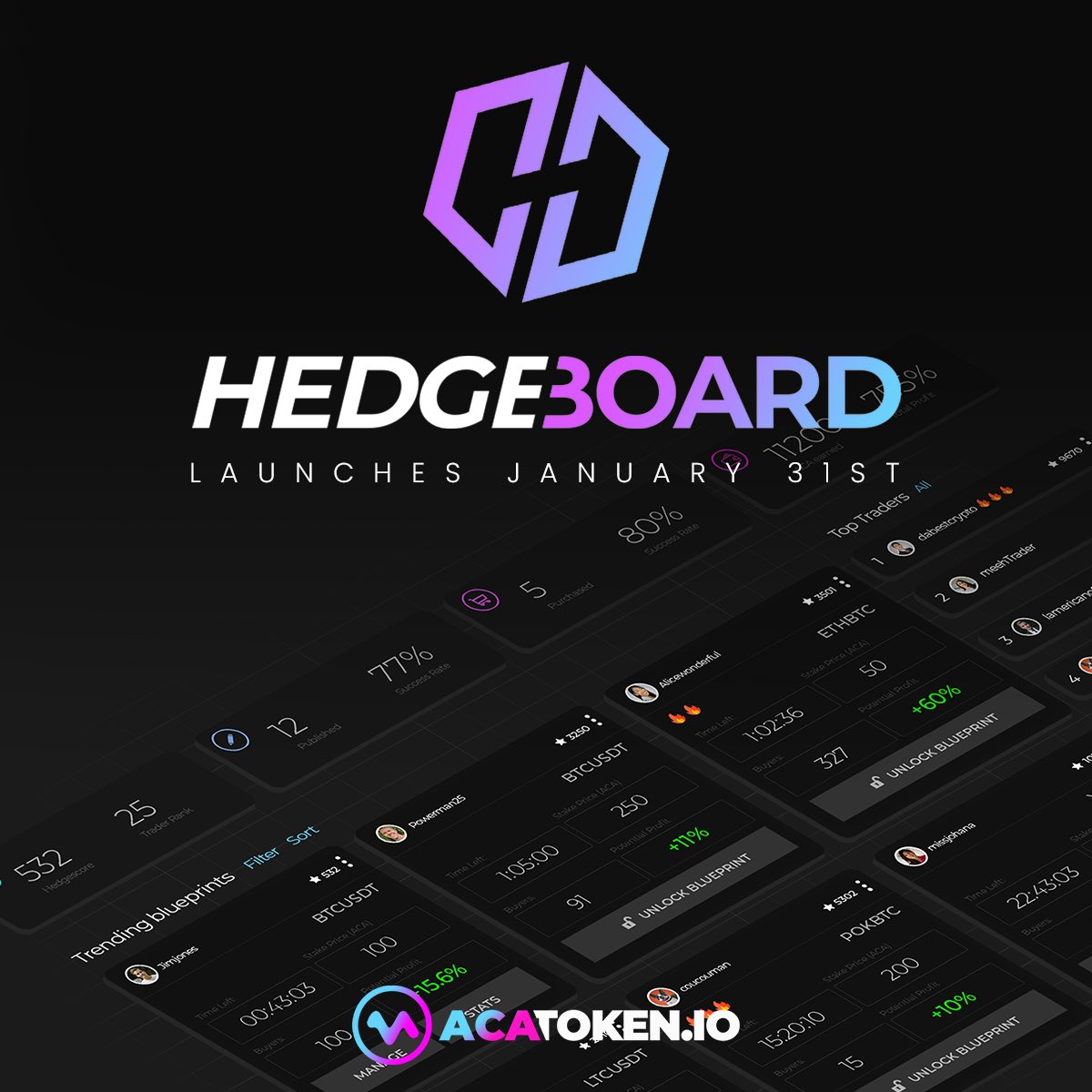 $ACA Officially launches Hedgeboard on January 31st 🖥📈🚀

acatoken.io