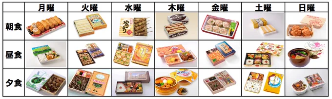 宿泊療養者の弁当。コンビニ弁当に毛が生えたようなもんばかりで療養者も辟易しそうなので、全国の駅弁が手に入る東京駅の近くならこういうメニューにすれば療養が楽しくなるぞ。※水、金、日の朝食にはおにぎりがつきます 