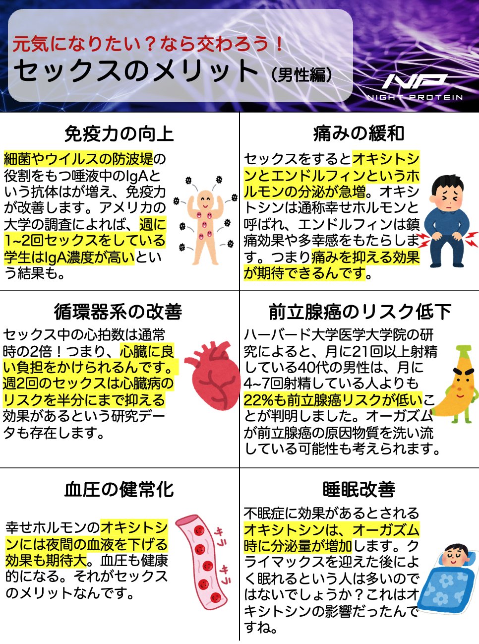 セックス後の射精  / X