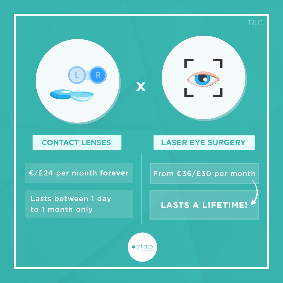 optilaseireland's tweet photo. A lifetime of contact lenses vs Laser Eye Surgery.

What would you choose?

#optilase #seewithoptilase #lasereyesurgery https://t.co/5qF8mNJuzh