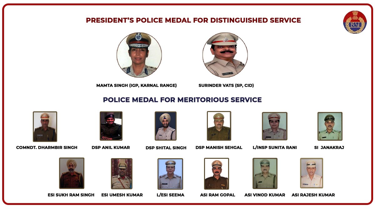 Haryana Police tweet media