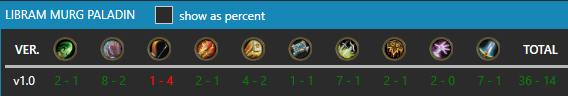 iminposition's tweet photo. NA Legend with Libram Paladin
36-14 (72%), just knocking out quests https://t.co/qafVh3vztI