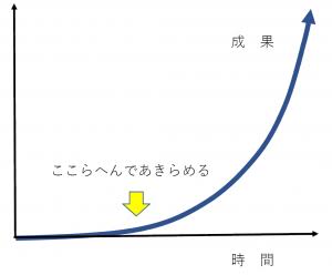 yawarasub's tweet photo. YouTubeが伸びなくてつらい時、これを見ましょう

「波」はいつ来るか分からないのです https://t.co/PzkIwg3yDf