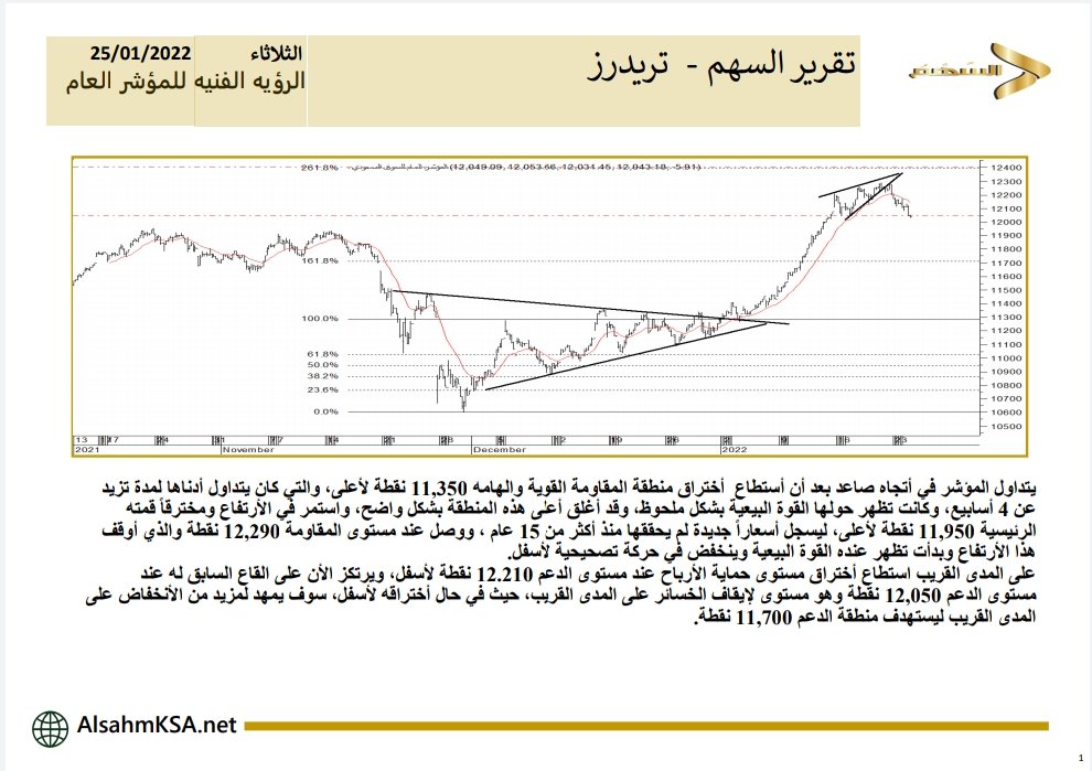 مؤشر السوق اليوم
ارسل اسمك و رقم جوالك الحين لتصلك توصيات مجانية بسوق الأسهم السعودى من أنجح خبراء فريق السهم
أو سجل بالرابط المجاني
alsahmksa.live/landing/wa/?re…
#السوق_السعودي 
#السوق_السعودي_تداول 
#تاسي_تداول