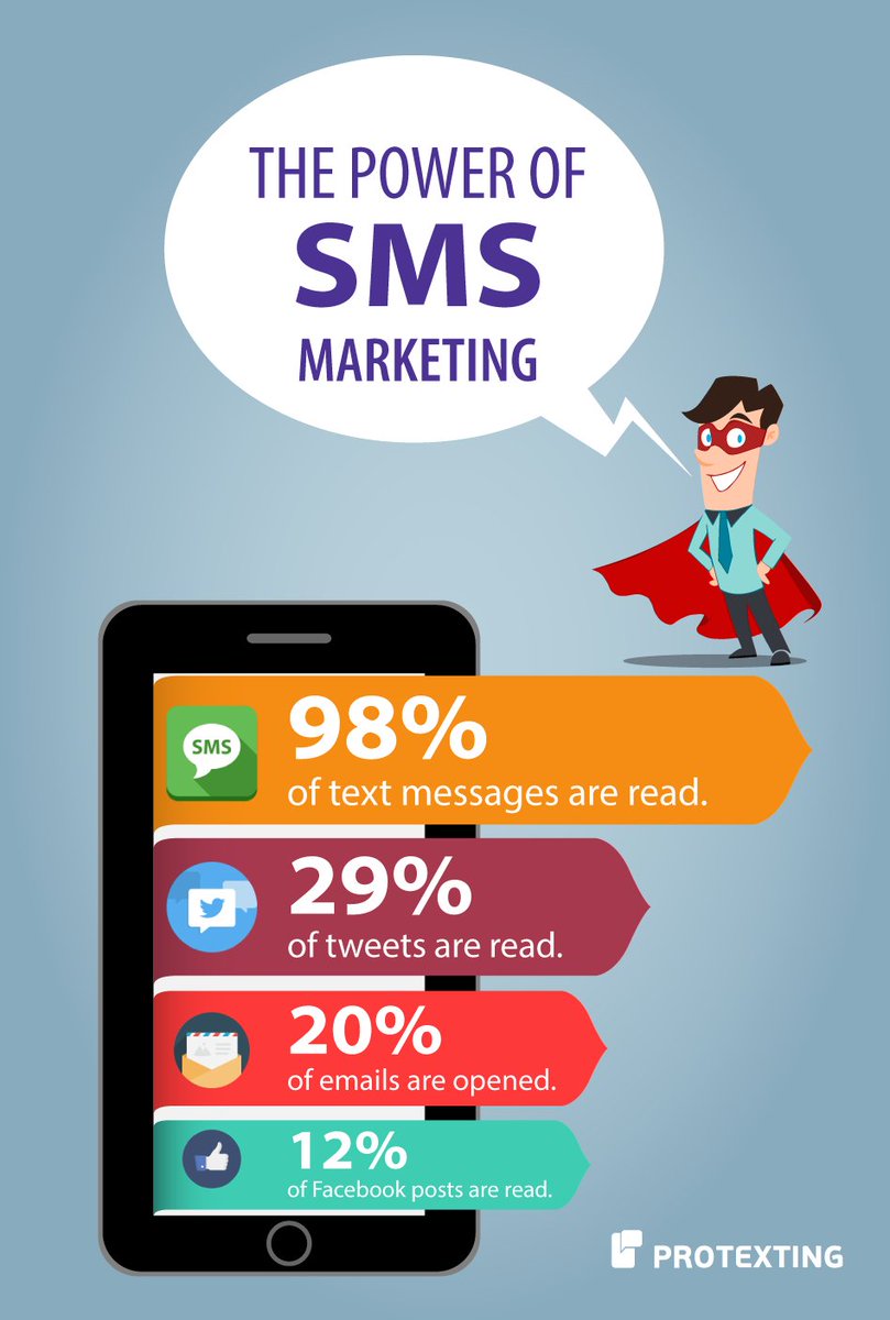 SMS marketing is a somewhat hidden gem amongst the advertising world. It sounds fancy, perhaps even mysterious. 📲
 #DigitalMarketing