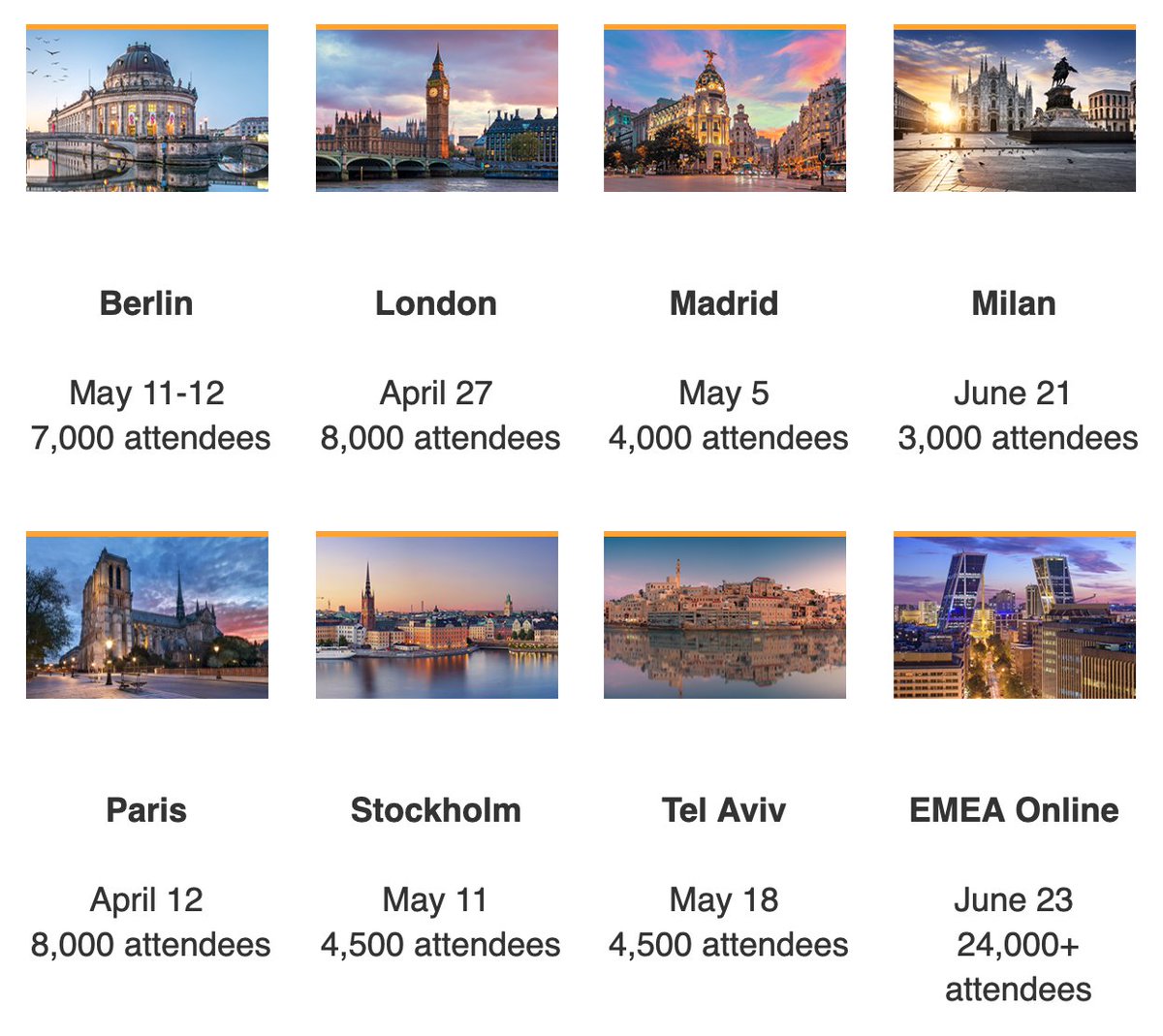 7 In-Person AWS Summits announced in EMEA