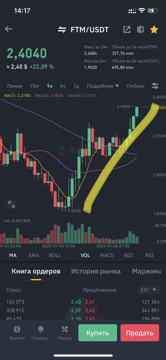 $FTM have amazing growth🤪😎 $spirit $boo $fantom