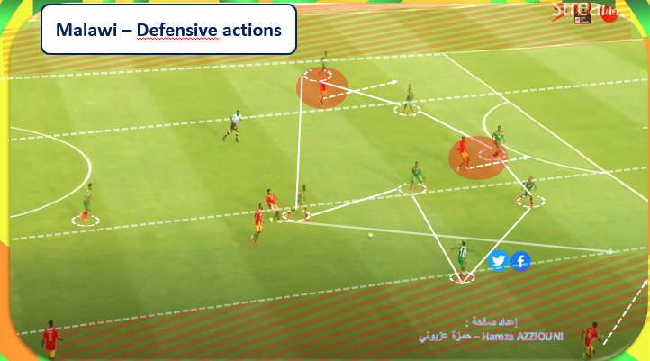 HamzaFootStats's tweet photo. Malawi Tactical Analysis on #AFCON2021  - very compact defensive structure of Malawi which leaves space in the wings 
Malawi will face Morocco in the 1/8 finals
#Morocco_afcon #AFCON2021 https://t.co/2c5dGs0kV1