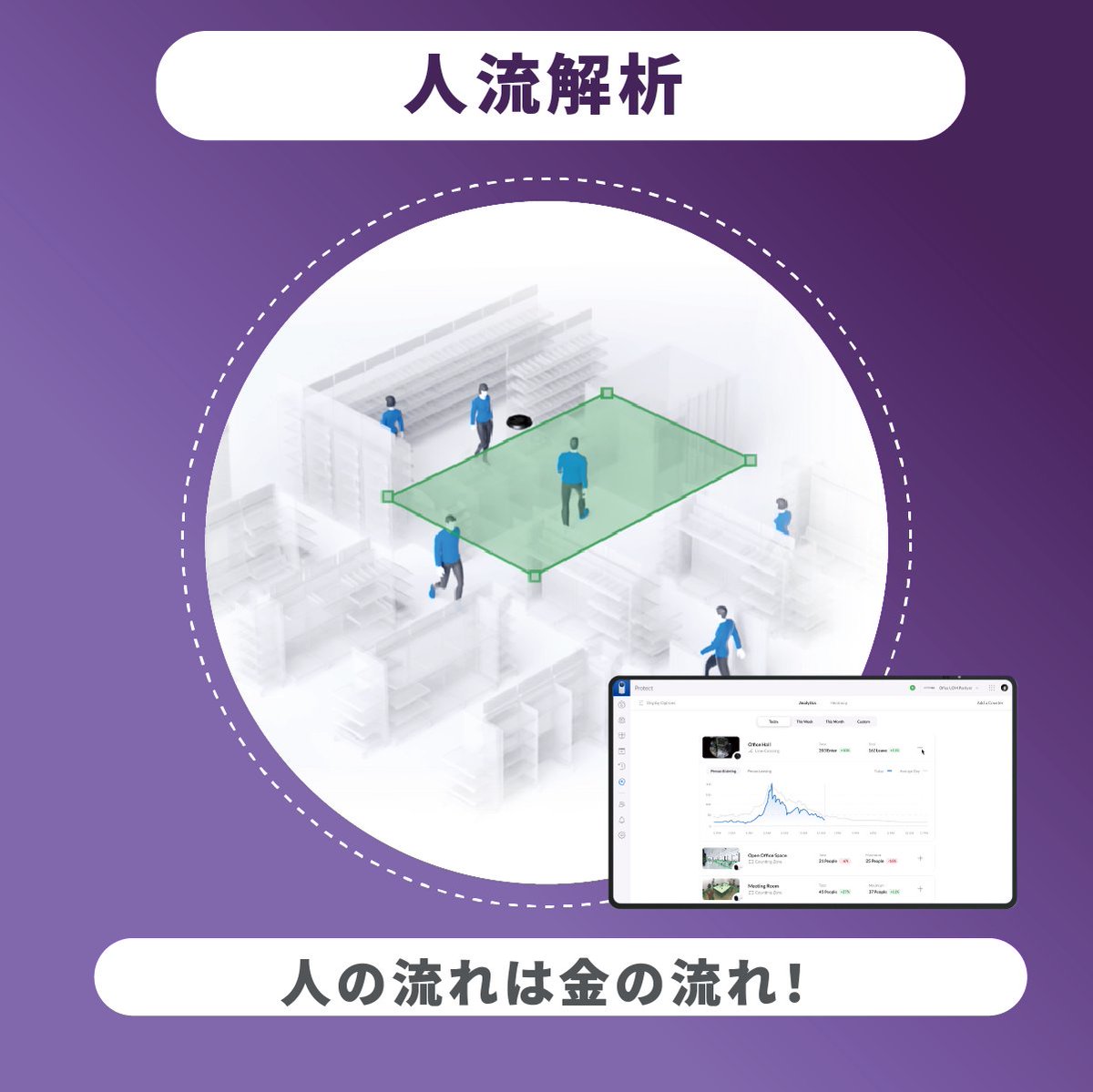 UIJapan's tweet photo. 👑 店主様・企業主様必見!👑
お店の人流を解析するUniFi AIを搭載した監視カメラ「AI-360」がまもなく販売されます!🔥
魚眼レンズ👀を搭載した本機は1台のカメラで、店内でのお客様の動きを分析できます!
(🗣️商品陳列の健康診断!✅)
#Ubiquiti #UIJapan #UniFi #監視カメラ #AI360 #人流解析 https://t.co/ESd3KLQae5