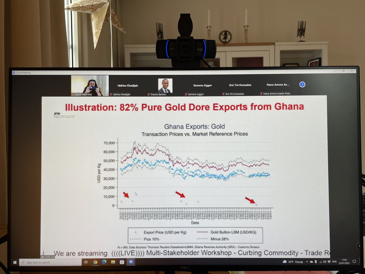 curbing_iffs's tweet photo. Happening today in Accra! @curbing_iffs multi-stakeholder workshop with distinguished panelists and audience from academia, public-sector and civil society to disseminate research findings and discuss policy options for Ghana. #pathwaystoimpact https://t.co/2GouPYE5lS
