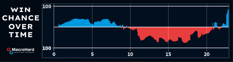 If only we had that for league...