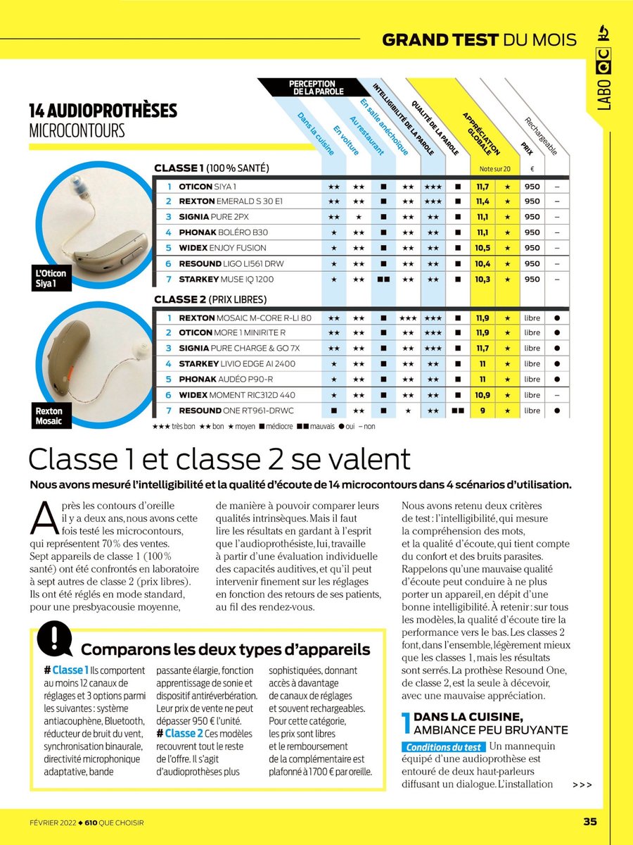 herstalle's tweet photo. @AldoSterone111 Du coup, ce sont les vendeurs de #protheses #auditives, à 1000 balles la paire, qui se remplissent les poches puisque "grâce" au port obligatoire des #masques et des plexiglas omniprésents tout le monde se croit malentendant ! ⤵️ https://t.co/prgdO1DQAv