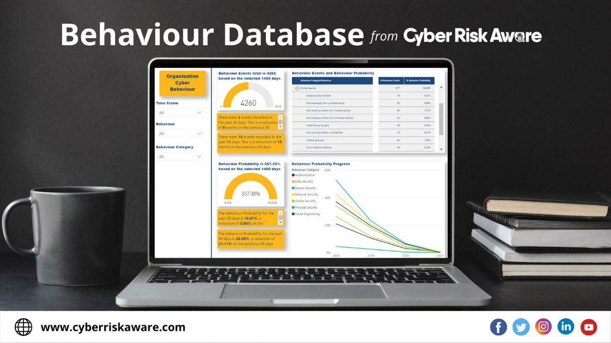 Maximise your investments in your network defences with our #Behaviour Database. Your staff's #realtime events are mapped to our behaviour database, triggering content sent to staff in their exact moment of need.

Request a demo: bit.ly/30cg0b7
