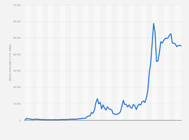 binancian's tweet image. Why I'm a winner with #crypto and you could be too... having a look at historical chart of #bitcoin, regardless of the crashes through all these years #HODLers end up with gains. I invest in crashes and switch between #btc and #altcoins, #bnb my favourite😉, to increase my gains.