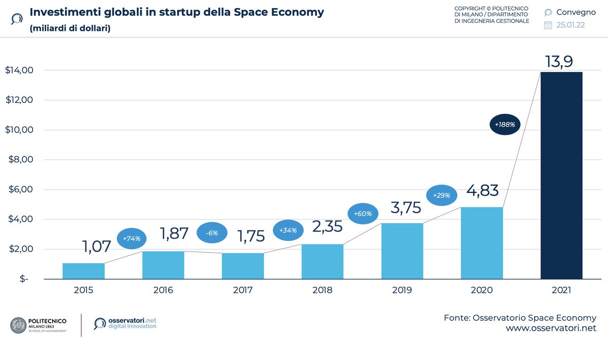 Osservatori Digital tweet media