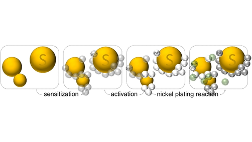 Batt_Supercaps's tweet photo. Rational Design of High-Performance Nickel-Sulfur Nanocomposites by the Electroless Plating Method for Electrochemical Lithium-Sulfur Battery Cathodes (Cheng &amp; Chung) https://t.co/giTmOCS9Q3 https://t.co/xSfAbxZBQT