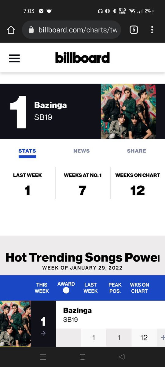 katligayyaaa's tweet photo. Nagbrownout lang pag balik legit na daw yung result. Yes! Pwede na maligo. 😂

BAZINGA 7HIS IS MY LEGACY
@SB19Official #SB19
#SB19LeadsBillboardHTS

Listen to #Bazinga_SB19 https://t.co/9iaE01czQh