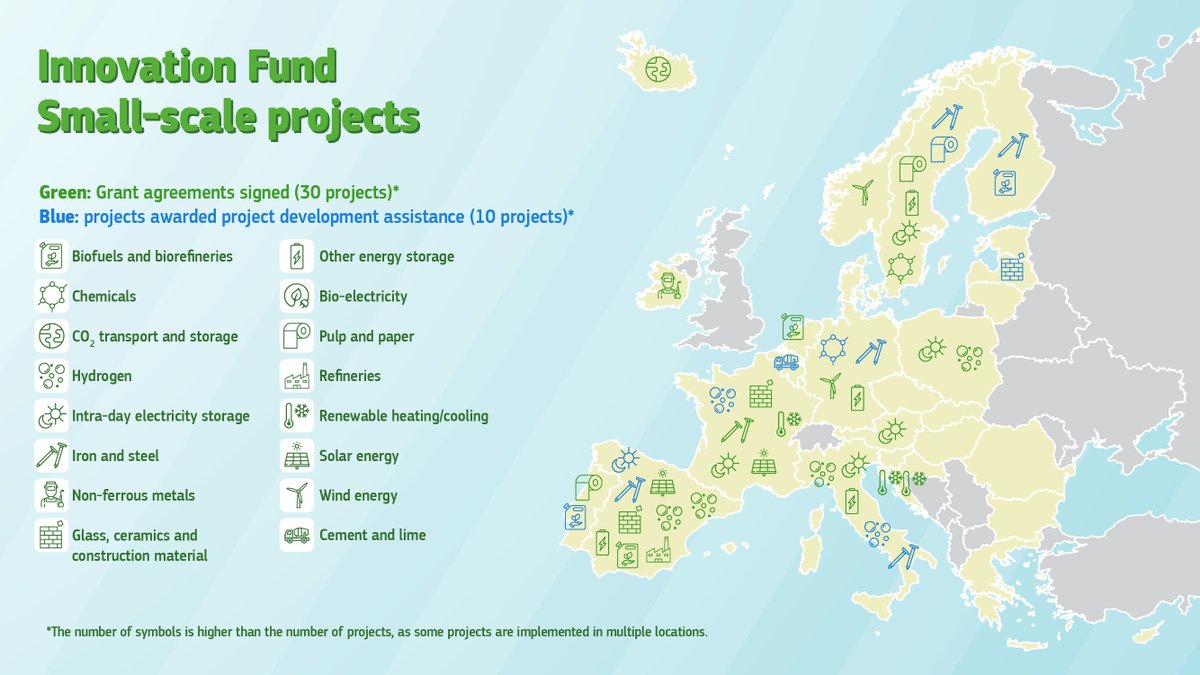 cinea_eu's tweet image. 📌After 3 weeks of kick-off meetings, the first 30 #InnovationFund small-scale projects are now in full speed to contribute to #ClimateNeutralEU with their innovative low-carbon technologies and solutions.

Meet them 👉 europa.eu/!NMX8XK

#EUGreenDeal #CleanTech
