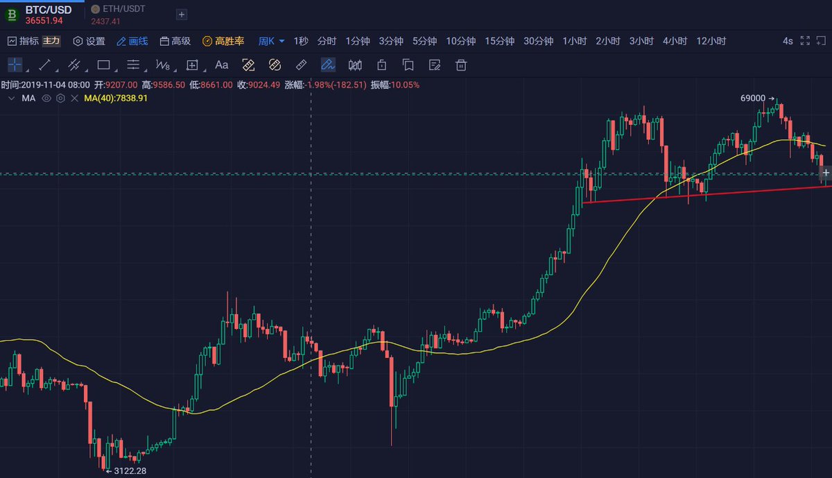 SHG加密大学🦇🔊 tweet media