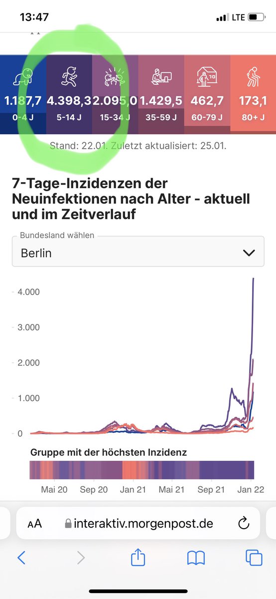 immunoviro's tweet photo. @Judith__Sauer Berlin: 4398! Dafür heut endlich keine Präsenzpflicht mehr. https://t.co/ZTuKlkMSrc