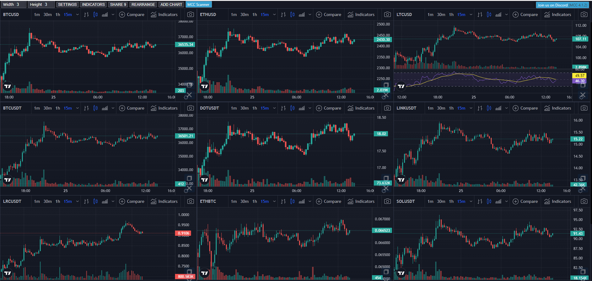 Çoklu grafik takibi yapmak isterseniz bu siteyi kullanarak grafiklerinizi takip edebilirsiniz 😊

multicoincharts.com