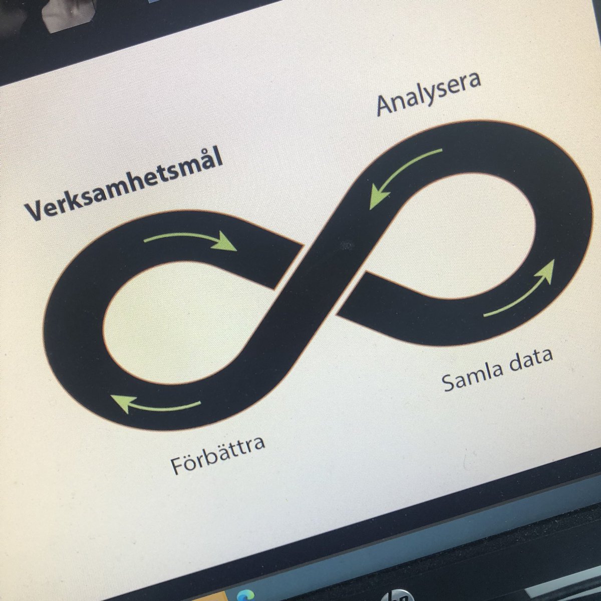 annadensjo's tweet photo. Idag utbildning i avancerad webbanalys där vi lärt oss mer om att sätta smarta mål, identifiera bra call to actions, kikat på funnels, heatmaps och session recording med mera 🔥 Mycket inspirerande 🤓 https://t.co/p6eVZvoPwZ