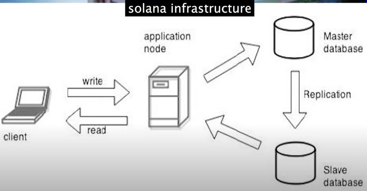 space_pool's tweet photo. Some tips to @toly hope you fix it https://t.co/VnySGASzG4