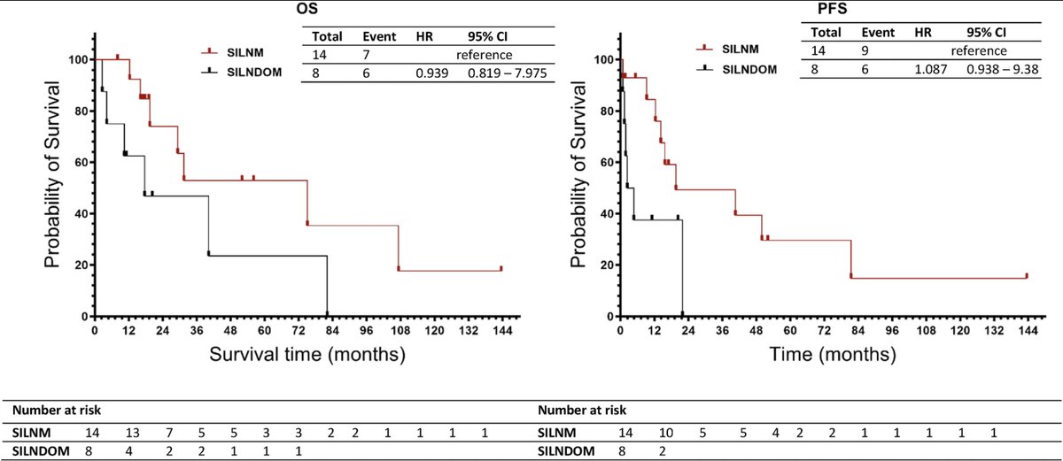 European Journal of Surgical Oncology (@ejsotweets) on Twitter photo Rectal cancer with synchronous inguinal lymph node metastasis without distant metastasis. A call for further oncological evaluation
<a href="/MayoClinicSurg/">Mayo Clinic Department of Surgery</a> <a href="/MayoCancerCare/">Mayo Clinic Comprehensive Cancer Center</a>
<a href="/MayoSurgery/">Mayo Clinic General Surgery Residency</a> <a href="/MayoRadOnc/">Mayo Clinic Radiation Oncology</a> <a href="/NPMcKenna/">Nicholas McKenna</a> <a href="/DrDavidLarson/">David Larson, MD MBA</a> <a href="/ESSOnews/">European Society of Surgical Oncology (ESSO)</a> <a href="/OncologyAdvance/">Oncology Advance</a>
bit.ly/3fT5f1Z Rectal cancer with synchronous inguinal lymph node metastasis without distant metastasis. A call for further oncological evaluation
<a href="/MayoClinicSurg/">Mayo Clinic Department of Surgery</a> <a href="/MayoCancerCare/">Mayo Clinic Comprehensive Cancer Center</a>
<a href="/MayoSurgery/">Mayo Clinic General Surgery Residency</a> <a href="/MayoRadOnc/">Mayo Clinic Radiation Oncology</a> <a href="/NPMcKenna/">Nicholas McKenna</a> <a href="/DrDavidLarson/">David Larson, MD MBA</a> <a href="/ESSOnews/">European Society of Surgical Oncology (ESSO)</a> <a href="/OncologyAdvance/">Oncology Advance</a>
bit.ly/3fT5f1Z