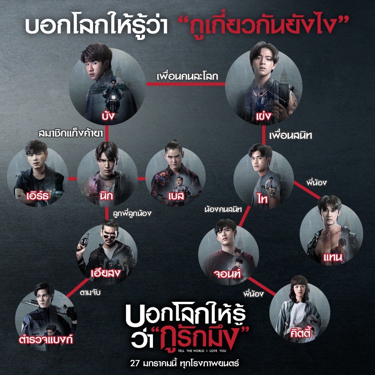รู้ไว้ก่อนดู ความสัมพันธ์ของเหล่าตัวละคร ใครเกี่ยวโยงกันยังไงใน #บอกโลกให้รู้ว่ากูรักมึง #TellTheWorldILoveYou 27 มกราคมนี้ทุกโรงภาพยนตร์ทั่วประเทศ #PerthTanapon #KDPPE #บาสเด็กอ้วนที่แท้จริง #bbasjtr #netsiraphop #movietwit
