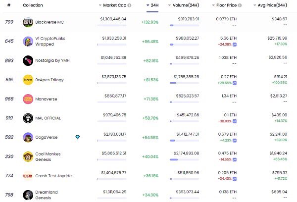 Total market value of DeFi tokens: 103.962 billion US dollars