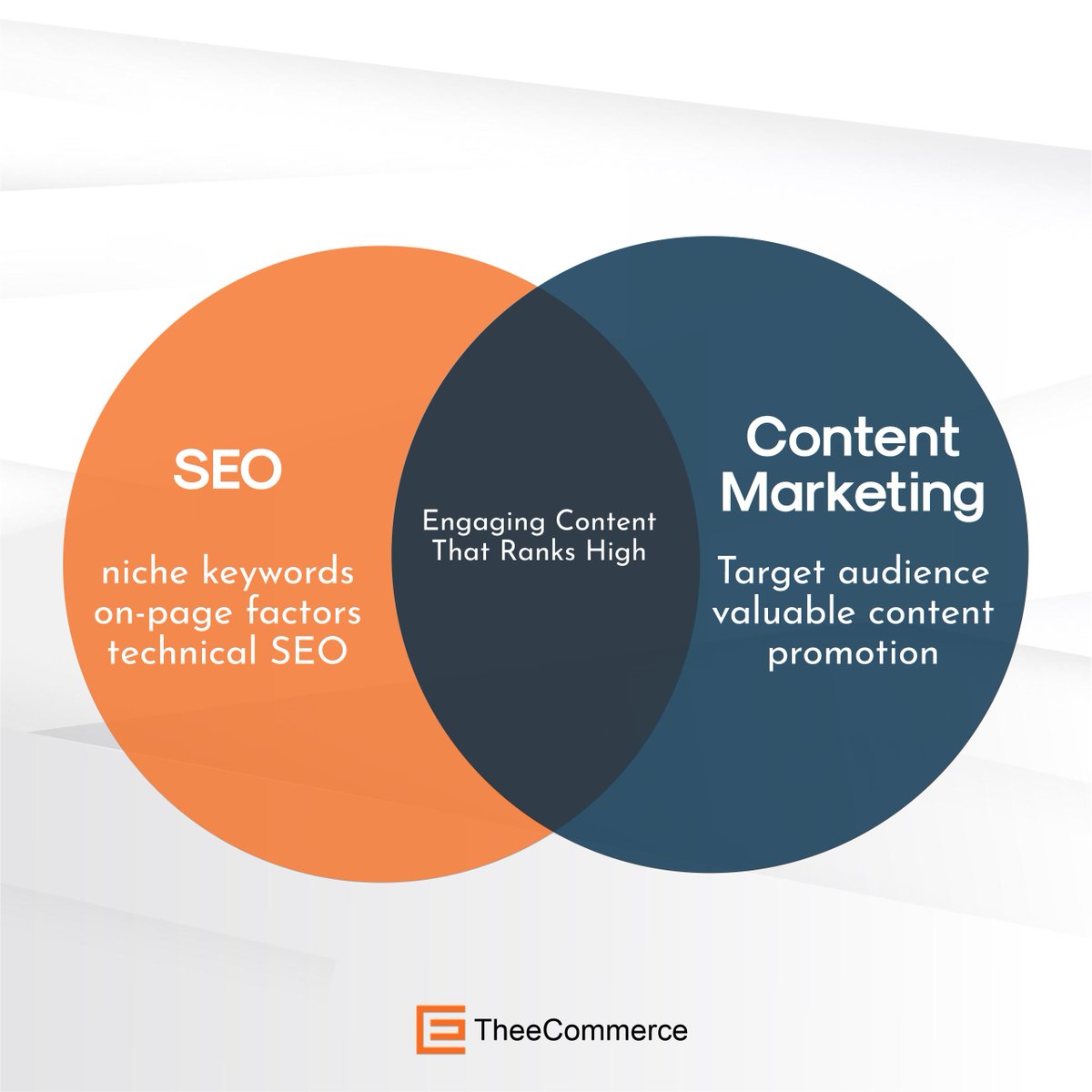 TheeCommerce's tweet photo. Although they have different names, Search Engine Optimization (SEO) is all about content marketing. And content marketing is all about SEO.
.
SEO is the process by which a website is optimized to rank higher in relevant searches.
----
🌐 https://t.co/JjucbzAlzS

#theecommerce https://t.co/3HiliH1qqn
