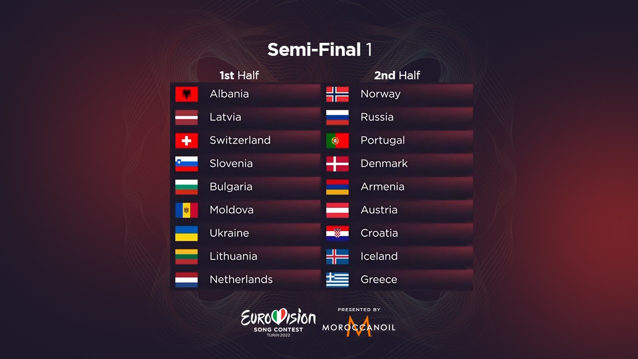 Eurovision Song Contest Here S How The First Semi Final Shapes Up Where S Your Fave Performing T Co P0yldaf03w T Co 0ommrllgws Twitter
