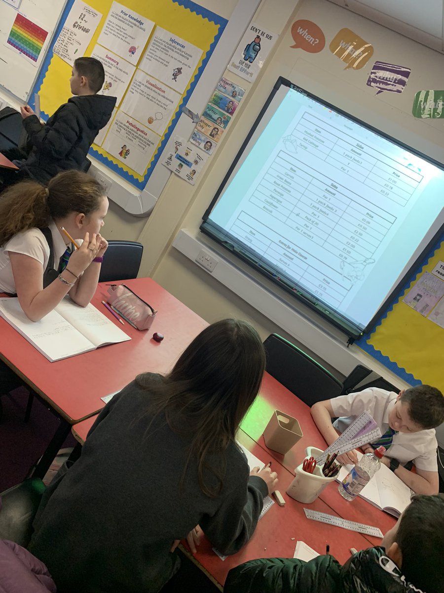 StAugustine_PS's tweet photo. Combining Financial Education Week with our Burn’s Day celebrations in Rm. 15. We are using our budgeting skills to design a Burn’s Supper menu for 6 people. 🏴󠁧󠁢󠁳󠁣󠁴󠁿 https://t.co/9u4lHAy6Ve