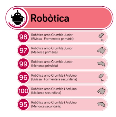 ibsteam_caib's tweet photo. 🧐Cursos #robotIB per a Centres i Docents que ja han fet alguna de les formacions en anys anteriors o tenen la dotació.Inscripció al portal del personal docent 📑https://t.co/fXDfC99oIk tots aquests cursos son de forma presencial a #MENORCA #EIVISSA i #MALLORCA. @edunib https://t.co/2oki4zbmKE