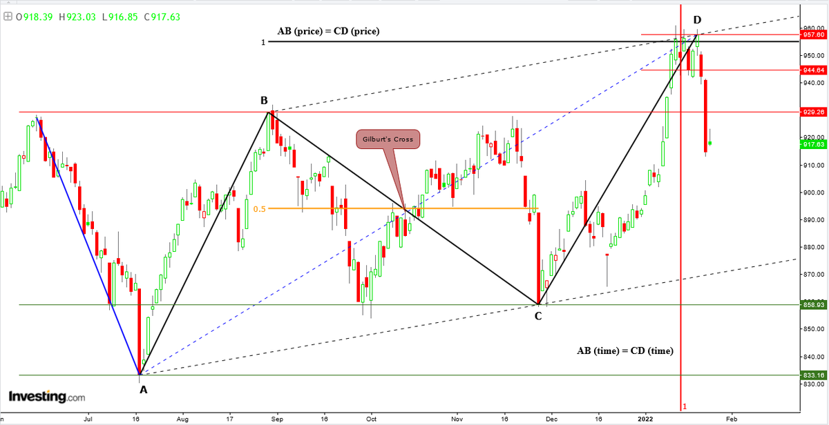 AnastasiosGe's tweet photo. #ASE #ATG #GreekStockMarket #Harmonic_Price_Structures #Market_Geometry 1D τι με προβληματίζει (βραχυπρόθεσμα)? ο γεωμετρικός αρμονικός, σε τιμές και χρόνο, σχηματισμός AB=CD bearish https://t.co/ZYJvFPNQhd