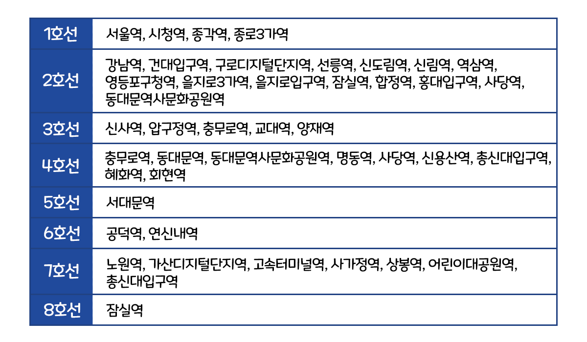 MapleStory_KR's tweet photo. [모험가 응원 광고 안내]
모험가 응원 광고가 1/25(화) 오늘부터 수도권 지하철역에 노출되어 안내 드립니다. 
✔️ 기간: 1월 25일(화) ~ 1월 31일(월)
✔️ 역 내 설치된 동영상 광고 지면에 모험가 응원 광고가 노출됩니다. https://t.co/EzQsVX4veo