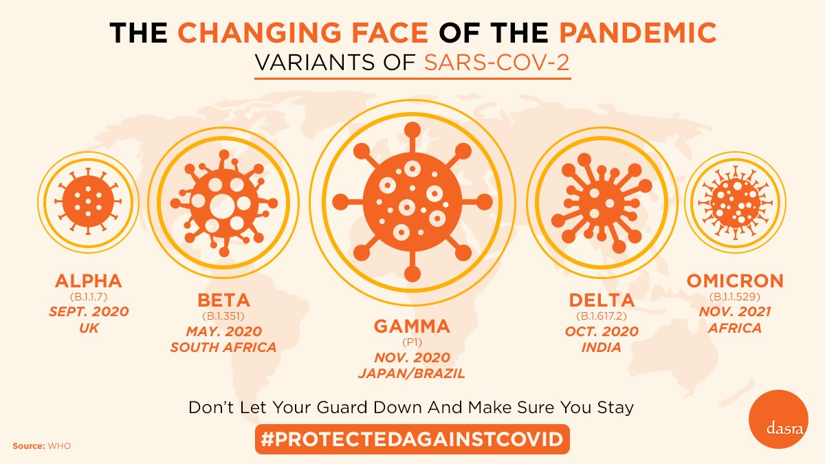 dasra's tweet photo. Like all other pandemics, this one will end too but it is also certain that new #COVID19 variants will emerge and return, Dr Hans Henri P. Kluge, @WHO Regional Director for Europe said yesterday. It is essential we continue staying #ProtectedAgainstCOVID https://t.co/BdffU8JCaX