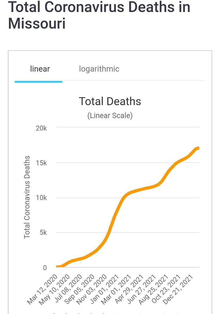 This man should not be in or anywhere near government. Blood is on his hands.