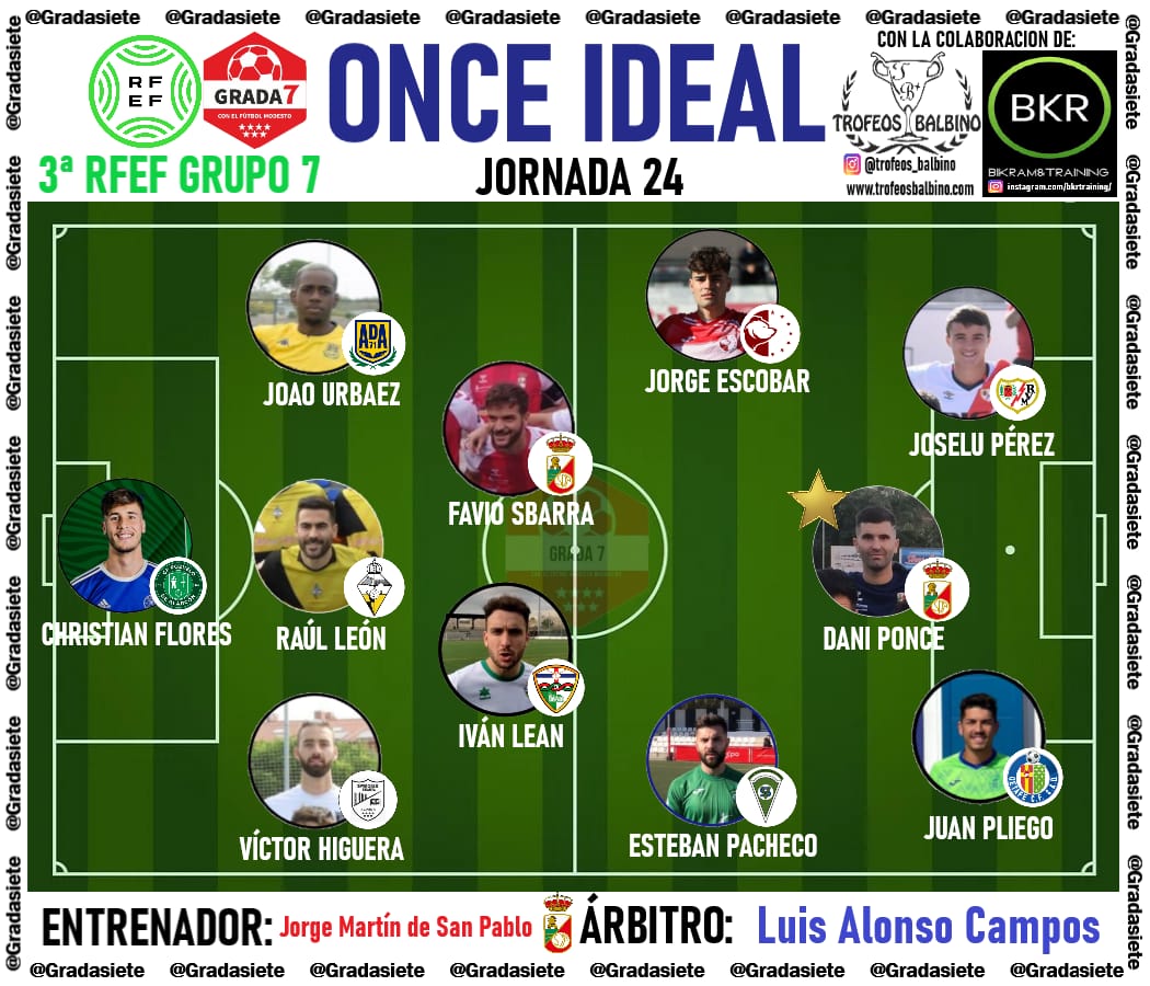 🙌 Doblete de <a href="/christianfj13/">Christian Flores</a> en los onces ideales de la Tercera Madrileña ‼️

La gran actuación de nuestro portero en Alcalá, hace que haya sido elegido por los compañeros de <a href="/Balon_Tierra/">𝔹𝕒𝕝𝕠́𝕟 𝔸 𝕋𝕚𝕖𝕣𝕣𝕒 ⚽</a> y <a href="/GradaSiete/">GradaSiete</a> 

Sigue así, crack ‼️

🟢⚪ #FamiliaVerde