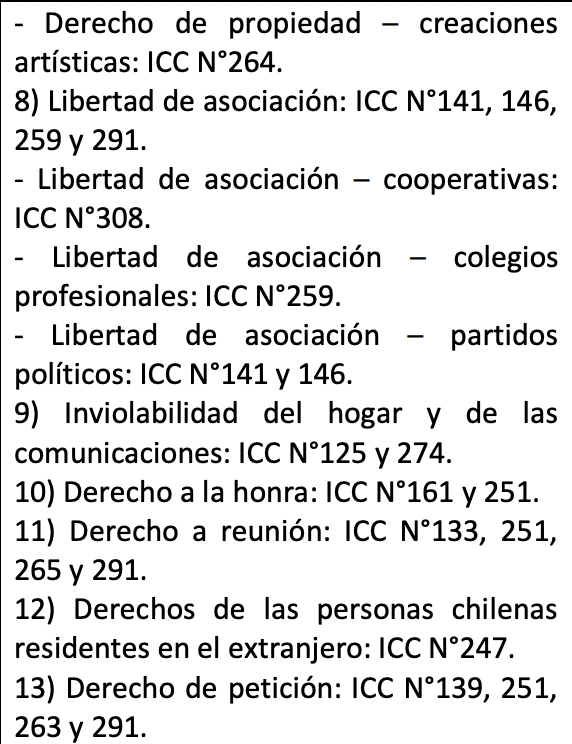 convencioncl's tweet photo. 📝 La Comisión Derechos Fundamentales inicia su sesión N°27 y continúa la discusión general del Bloque Temático N°2.
📲 Sigue la transmisión en vivo https://t.co/bbe4lS2GWC
Revisa el detalle de hoy 👇
#ComisionesCC https://t.co/dAgrMNx9xK