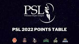 PSL 7 Points Table 2022