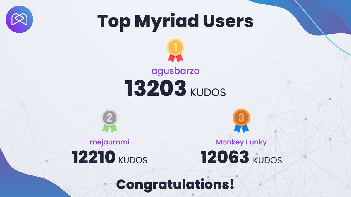 Meet the top 5 #Myriad users that racked up the most KUDOS on <a href="/myriad_social/">Myriad.Social</a> during our Airdrop competition 🤓

Congrats to these users for being enthusiastic #Myriad participants, uploading and creating posts, and leading the masses in <a href="/myriad_social/">Myriad.Social</a> engagement 🥰